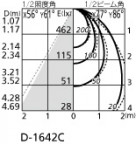 ODELIC ǥå 饤 OD361143BC ̿4