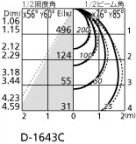 ODELIC ǥå 饤 OD361144BC ̿4