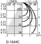ODELIC ǥå 饤 OD361145BC ̿4