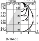 ODELIC ǥå 饤 OD361146BC ̿4
