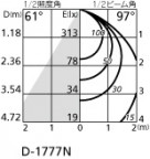 ODELIC ǥå 饤 OD361164 ̿2