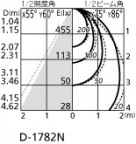 ODELIC ǥå 饤 OD361168 ̿2
