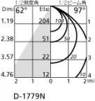 ODELIC ǥå 饤 OD361170 ̿2