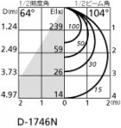 ODELIC ǥå 饤 OD361172 ̿2