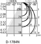 ODELIC ǥå 饤 OD361174 ̿2