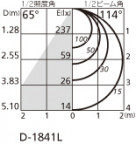 ODELIC ǥå 饤 OD361203LD ̿2