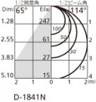 ODELIC ǥå 饤 OD361203ND ̿2