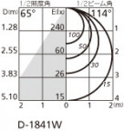 ODELIC ǥå 饤 OD361203WD ̿2