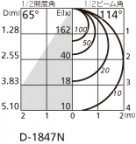 ODELIC ǥå 饤 OD361204ND ̿6