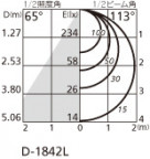 ODELIC ǥå 饤 OD361229LD ̿2
