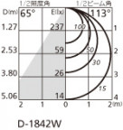 ODELIC ǥå 饤 OD361229WD ̿2