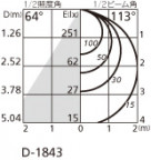 ODELIC ǥå 饤 OD361230BC ̿4