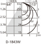 ODELIC ǥå 饤 OD361230WD ̿2