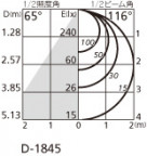 ODELIC ǥå 饤 OD361232BC ̿4