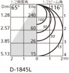 ODELIC ǥå 饤 OD361232LD ̿2