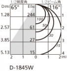 ODELIC ǥå 饤 OD361232WD ̿2