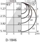 ODELIC ǥå 饤 OD361233BC ̿4