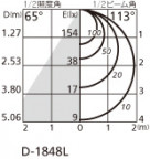 ODELIC ǥå 饤 OD361234LD ̿2
