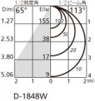 ODELIC ǥå 饤 OD361234WD ̿2