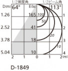 ODELIC ǥå 饤 OD361235BC ̿4