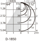 ODELIC ǥå 饤 OD361236BC ̿4