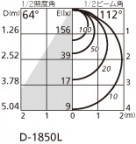 ODELIC ǥå 饤 OD361236LD ̿2