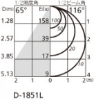 ODELIC ǥå 饤 OD361237LD ̿2