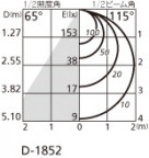 ODELIC ǥå 饤 OD361238BC ̿4