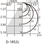 ODELIC ǥå 饤 OD361238LD ̿2