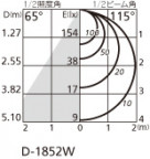 ODELIC ǥå 饤 OD361238WD ̿2