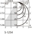 ODELIC ǥå 饤 OD361240BC ̿4