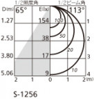 ODELIC ǥå 饤 OD361244BC ̿4