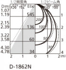 ODELIC ǥå 饤 OD361250 ̿2