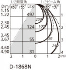 ODELIC ǥå 饤 OD361252 ̿2