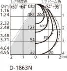 ODELIC ǥå 饤 OD361255 ̿2