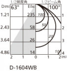 ODELIC ǥå 饤 OD361261 ̿2