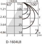 ODELIC ǥå 饤 OD361262 ̿2