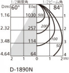 ODELIC ǥå 饤 OD361299 ̿2