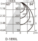 ODELIC ǥå 饤 OD361301 ̿2
