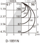 ODELIC ǥå 饤 OD361302 ̿2