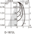 ODELIC ǥå 饤 OD361313LD ̿2