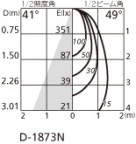 ODELIC ǥå 饤 OD361314ND ̿2
