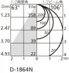 ODELIC ǥå 饤 OD361318 ̿2