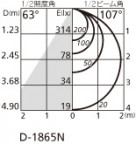 ODELIC ǥå 饤 OD361319 ̿2