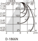 ODELIC ǥå 饤 OD361320 ̿2