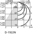 ODELIC ǥå 饤 OD361335ND ̿2