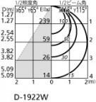 ODELIC ǥå 饤 OD361335WD ̿2