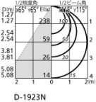 ODELIC ǥå 饤 OD361336ND ̿2