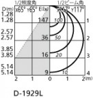 ODELIC ǥå 饤 OD361342LD ̿2
