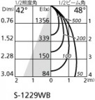 ODELIC ǥå 饤 OD361351 ̿5